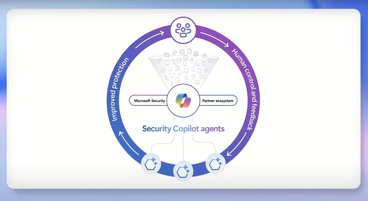 Security Copilot Continuous Loop
